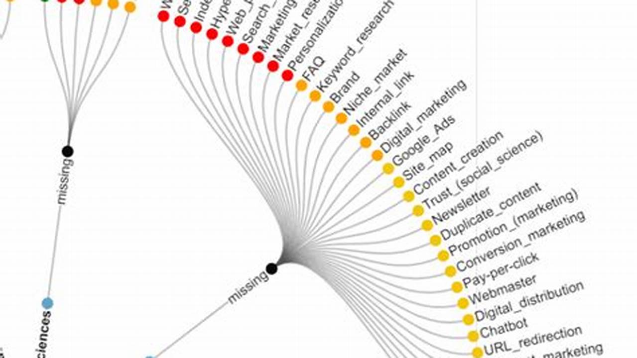 Top SEO Topical Map Tools for Faster Ranking