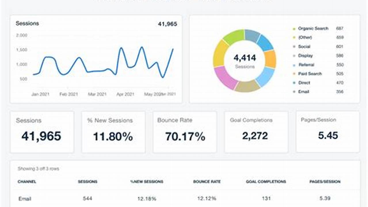 Find the Best SEO Reporting Tools Now