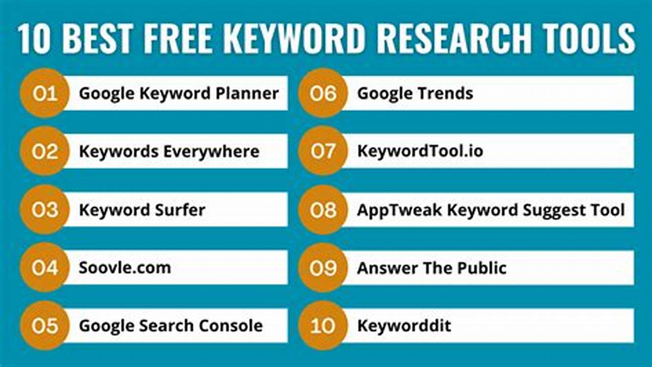 Top Free Keyword Research Tools for SEO in 2024