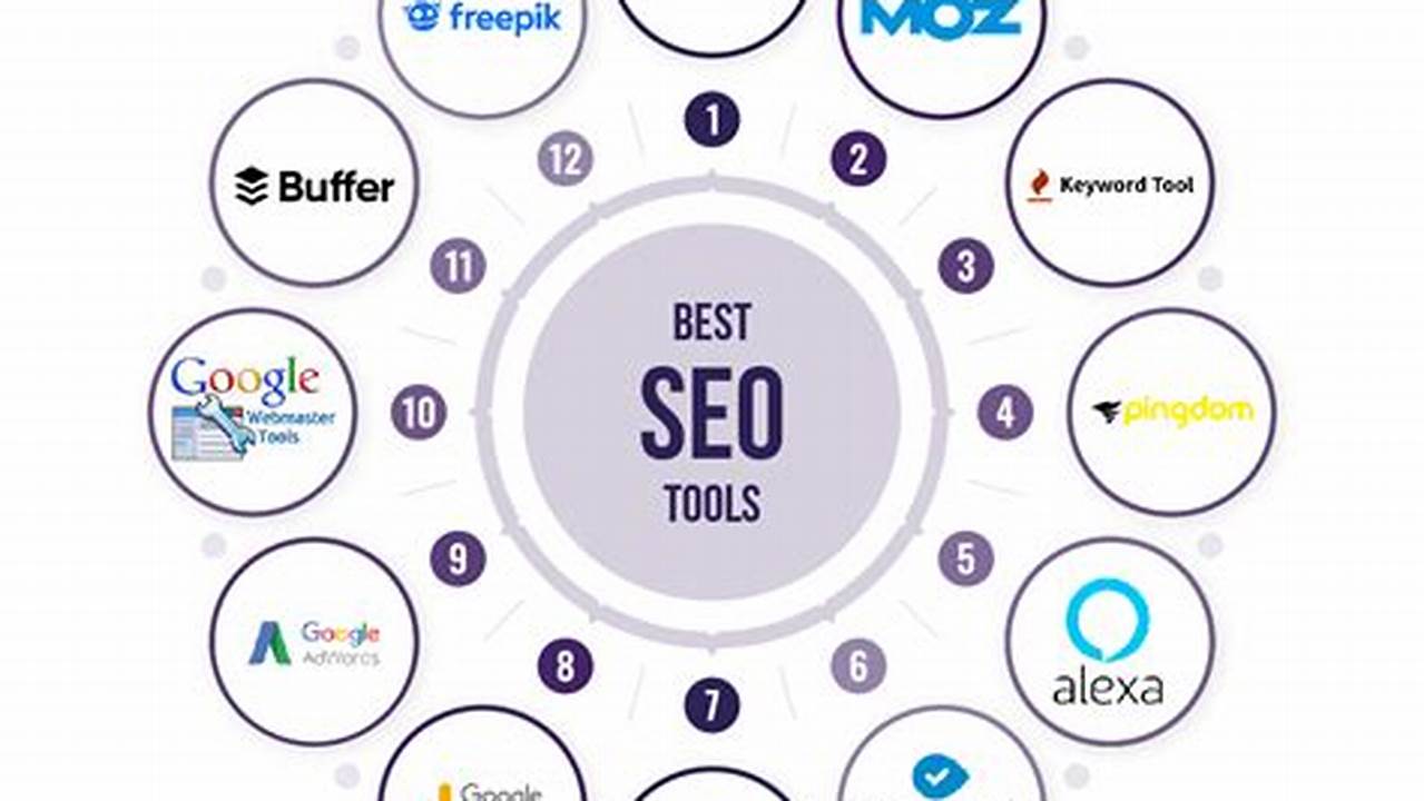 Best SEO Tools, Top Picks for 2025