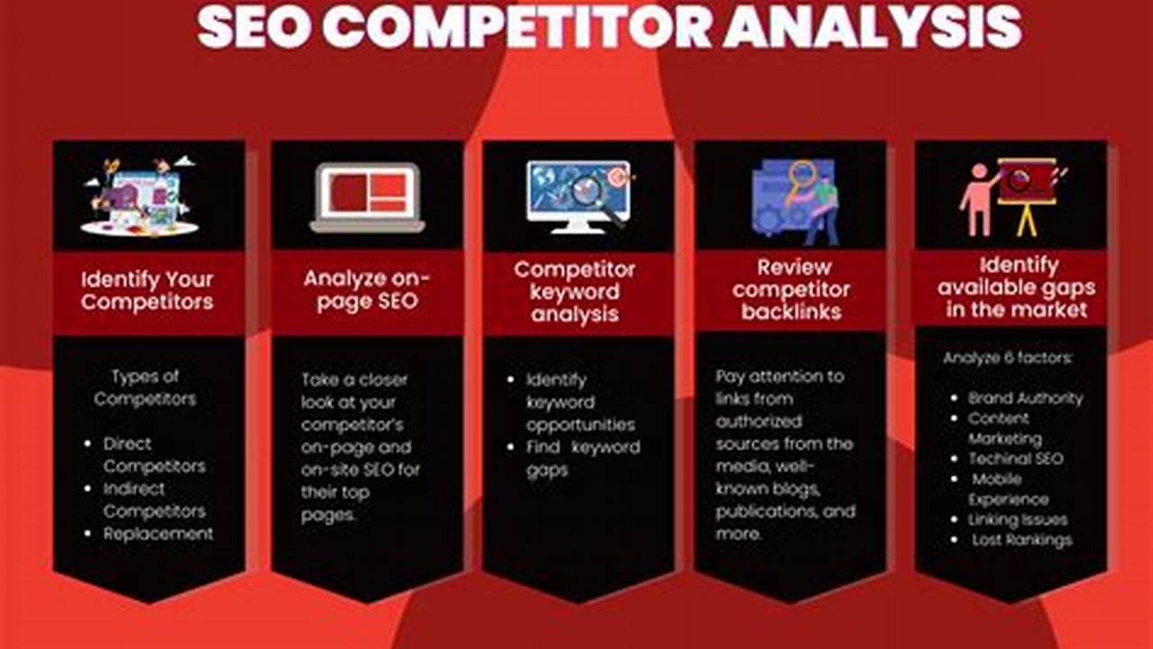 Top SEO Competitor Analysis Tools Compared