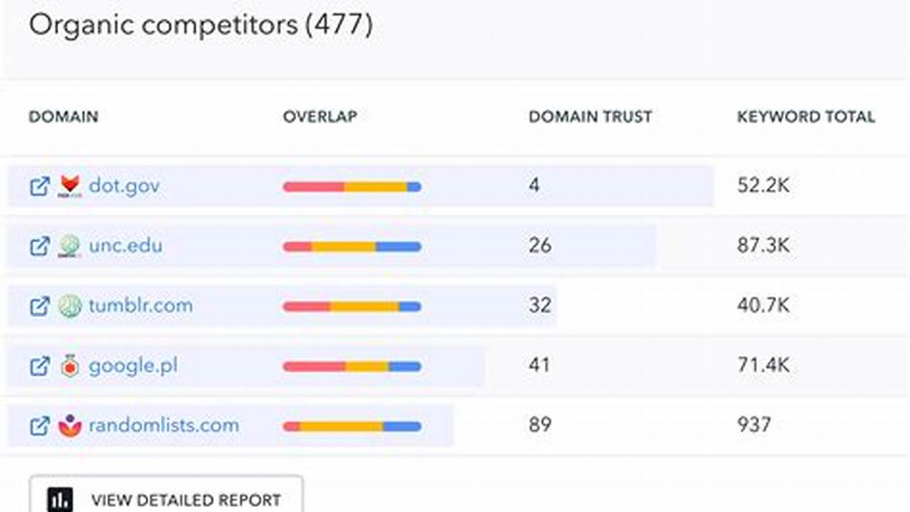 Best SEO Competitor Analysis Tools, Top Picks