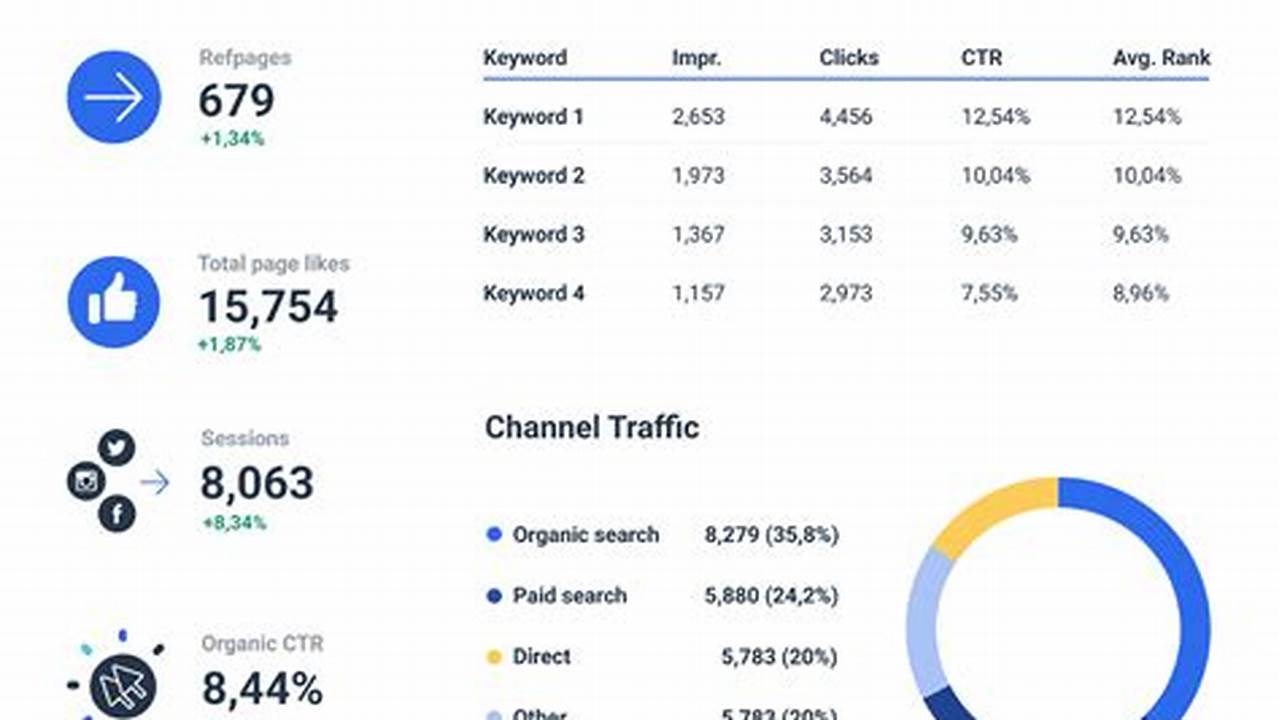 Find the Best SEO Report Tools for 2024