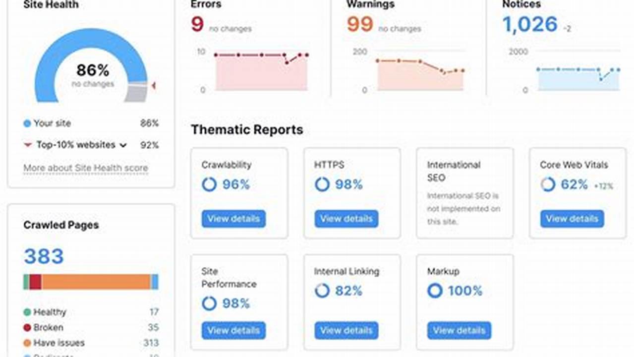 Top SEO Site Audit Tools for 2024, Free & Paid