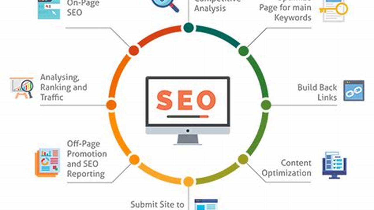 Top SEO Tools for 2025, Dominate Search